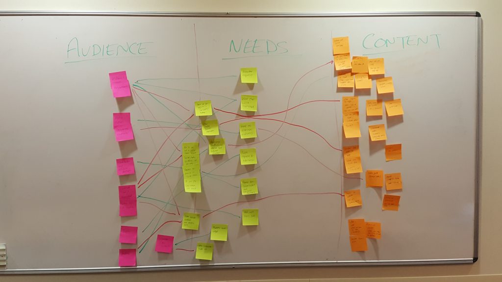 Post it notes on a whiteboard for audience need and content mapping