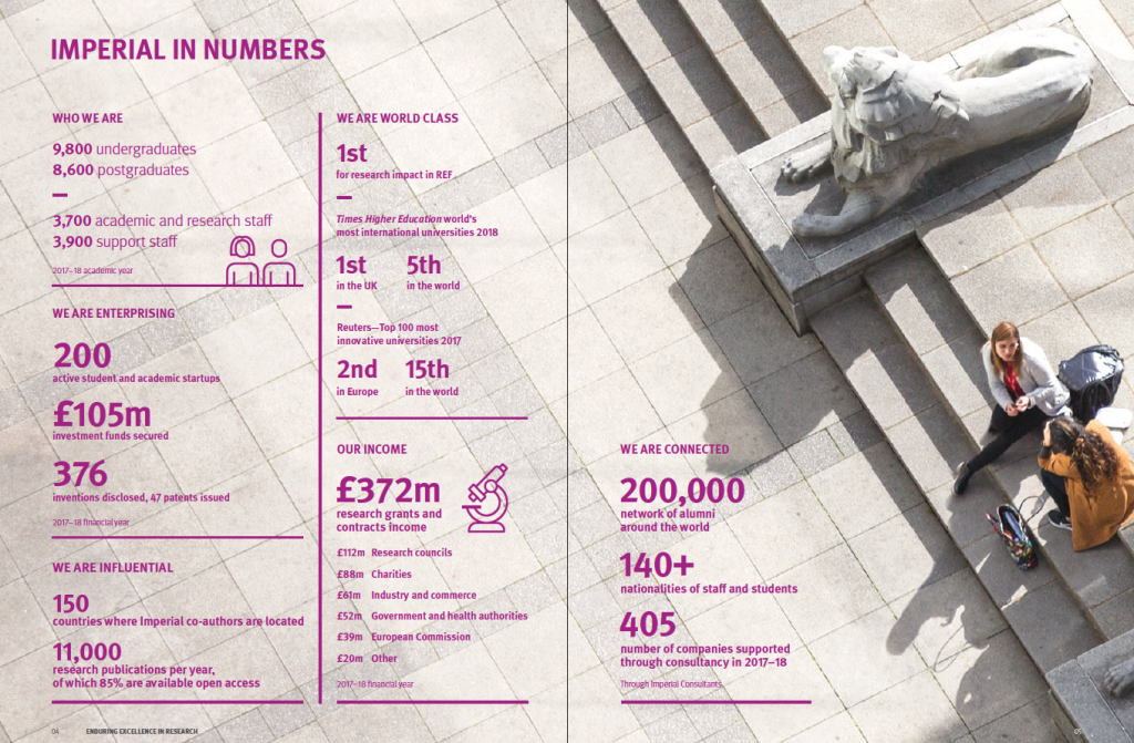 Imperial in numbers infographic page from the Enduring excellence in research publication