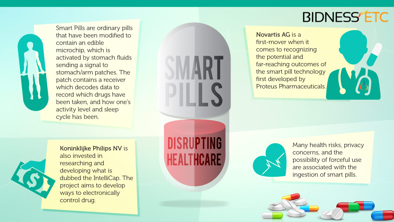 smart pill