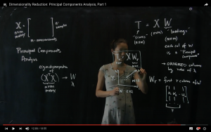 Data4Bio